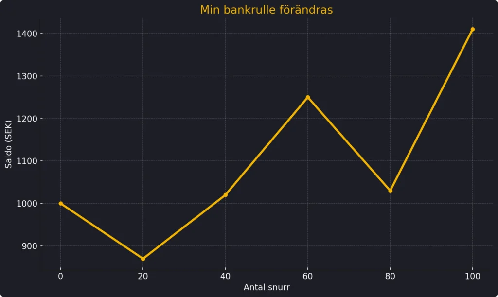 Statistic